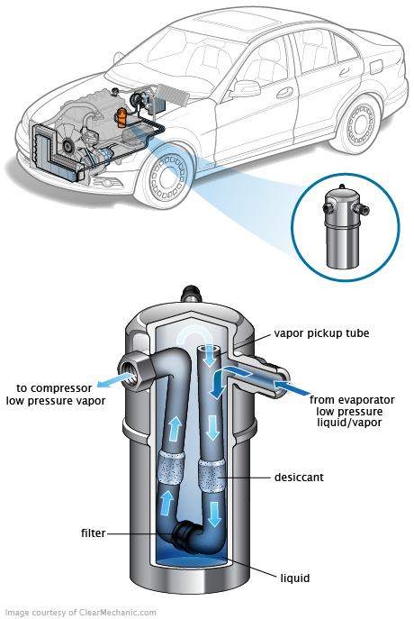 See P0B0E repair manual